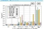 試験結果一覧